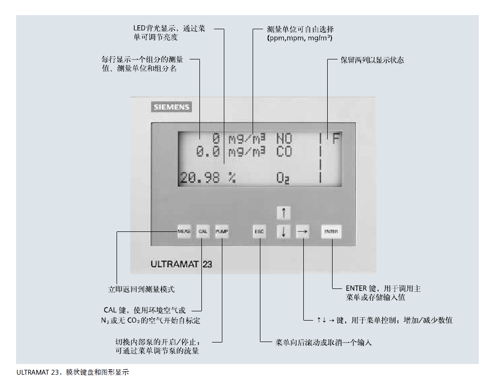 ULTRAMAT23分析儀頁面菜單說明