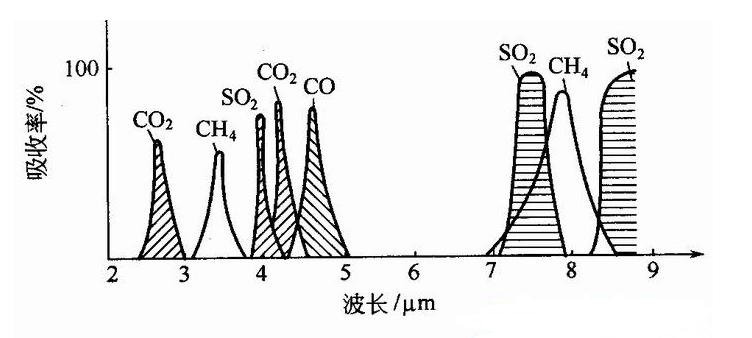 山東新澤儀器有限公司