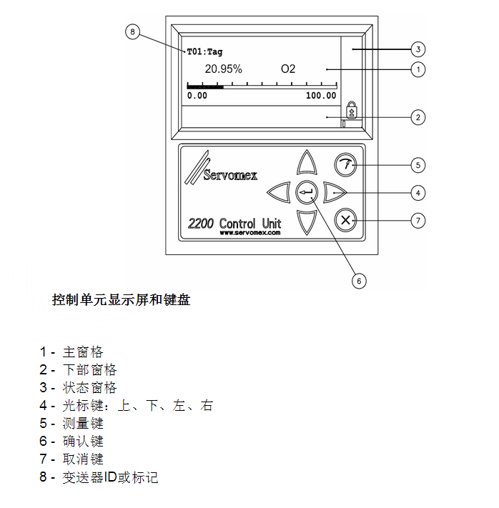 ServoTough OxyExact氧量分析儀產品圖片