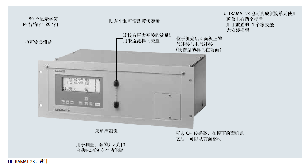 ULTRAMAT23，設(shè)計說明