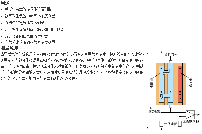 ZAF型分析儀器最適合測(cè)量H2、Ar、He氣體濃度的熱導(dǎo)式氣體分析儀