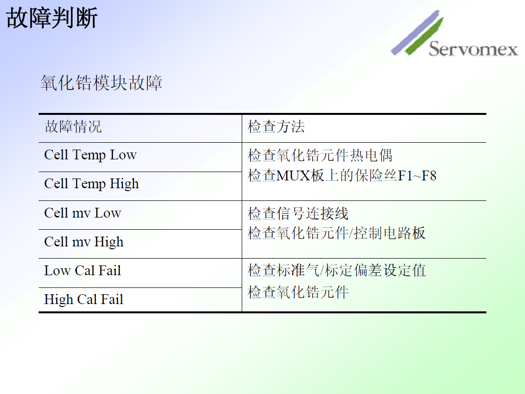 SERVOPRO4100氣體分析儀