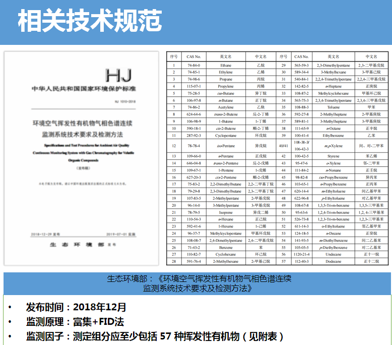 技術規定